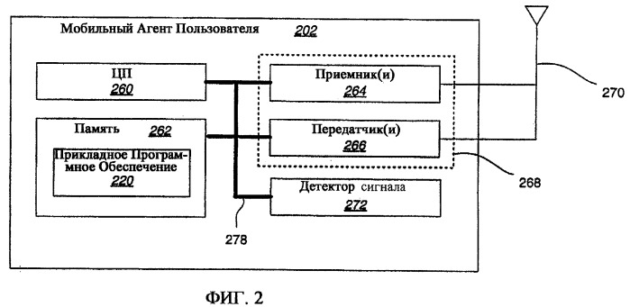 Способ, агент пользователя, шлюз приложения и программа для мягкой передачи обслуживания между различными сетями, выполняемая с помощью протокола сквозной передачи уровня приложения (патент 2395922)