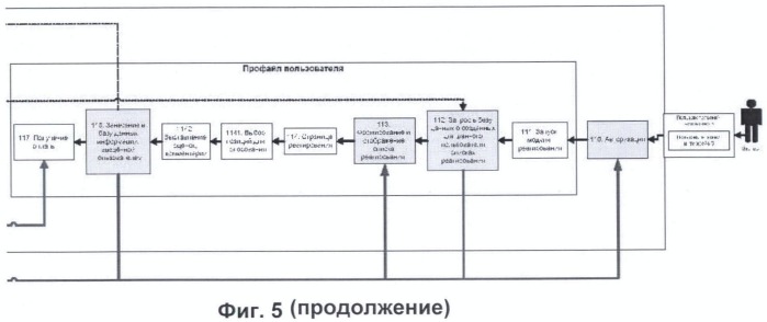 Способ повышения популярности творческих проектов и компьютерный сервер для его реализации (патент 2447506)