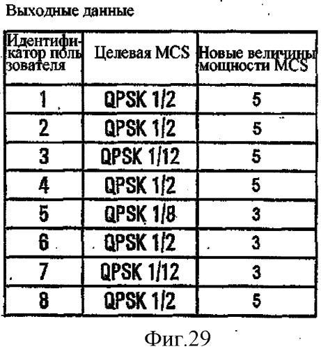 Способ и устройство оптимизации нисходящей связи между базовой и мобильной станциями (патент 2543489)