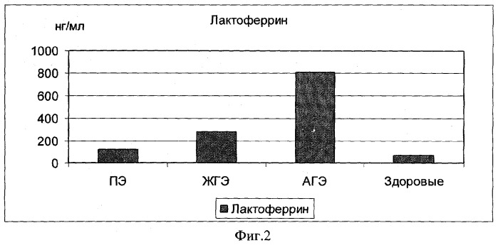 Способ диагностики гиперпластического процесса эндометрия (патент 2295917)