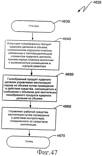 Ядерный реактор деления, вентилируемый тепловыделяющий модуль ядерного деления, связанные с ними способы и система вентилируемого тепловыделяющего модуля ядерного деления (патент 2547836)