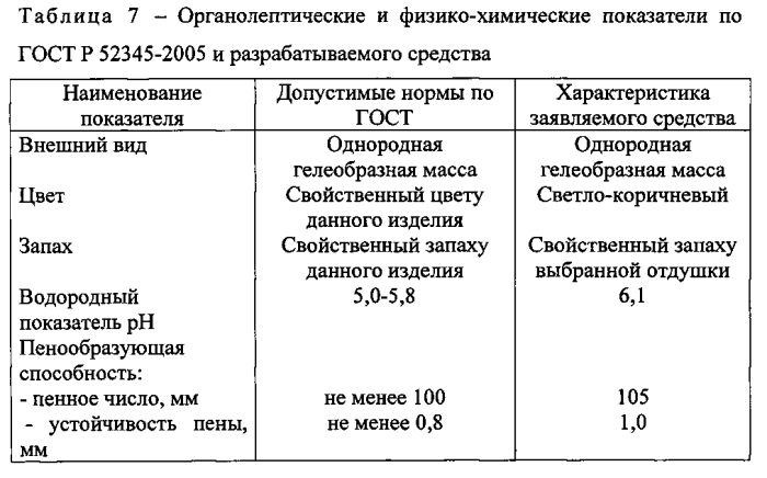 Шампунь для сухих и сильно поврежденных волос (патент 2567333)