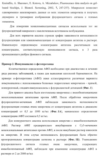 Биологический микрочип для множественного параллельного иммунологического анализа соединений и способы иммуноанализа, в которых он используется (патент 2363955)