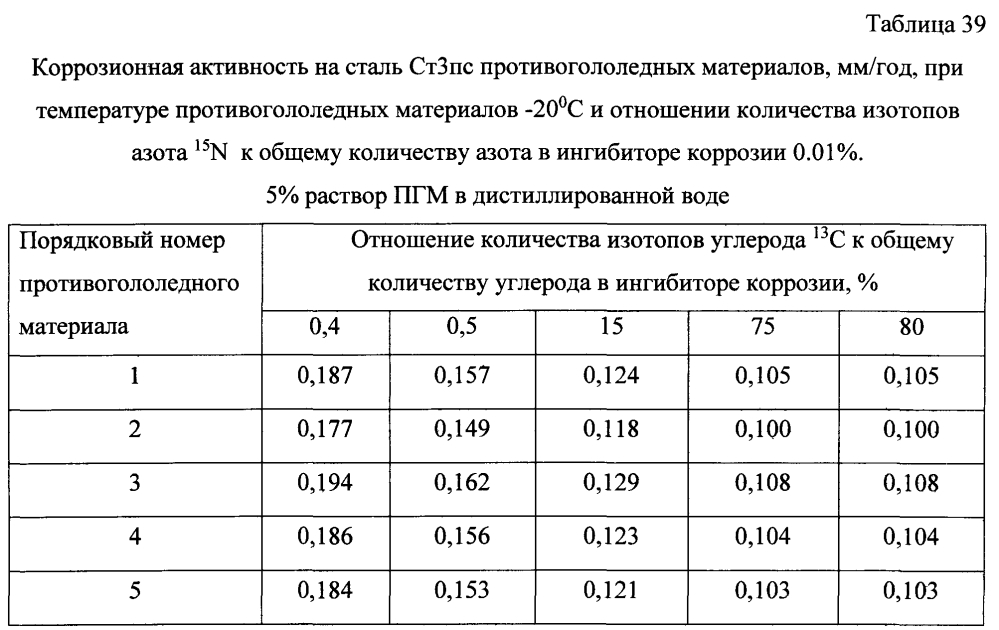 Способ получения твердого противогололедного материала на основе пищевой поваренной соли и кальцинированного хлорида кальция (варианты) (патент 2597315)