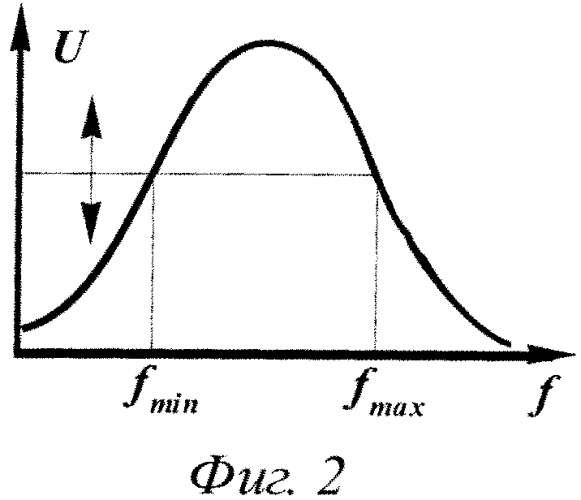 Способ и устройство формирования амплитудно-частотной характеристики с высоким коэффициентом прямоугольности трактов частотно-модулированных сигналов с импульсной модуляцией (патент 2573221)