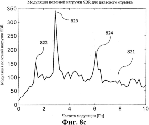 Перцептивная оценка темпа с масштабируемой сложностью (патент 2507606)