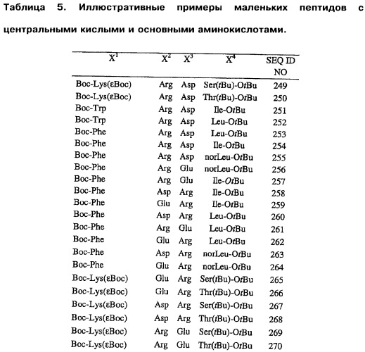 Обладающий способностью облегчать по меньшей мере один симптом воспалительного состояния пептид, содержащая его фармацевтическая композиция и способ лечения атеросклероза с их помощью (патент 2448977)