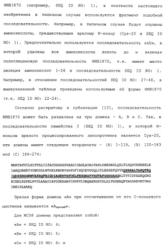 Химерные, гибридные и тандемные полипептиды менингококкового белка nmb1870 (патент 2431671)