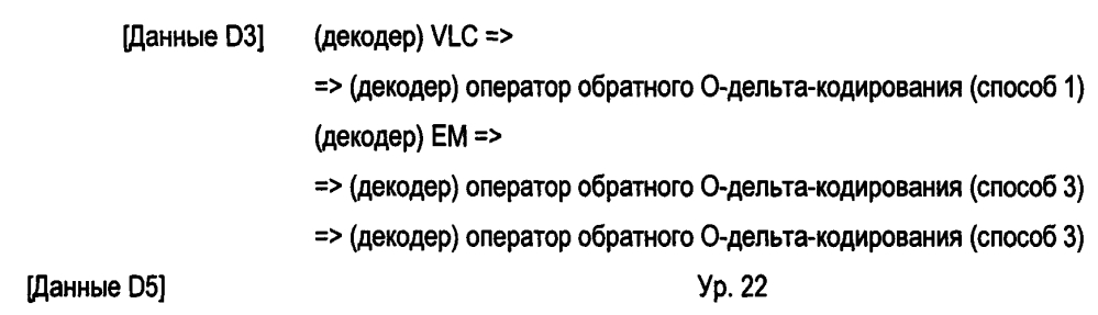 Кодер, декодер и способ (патент 2595916)