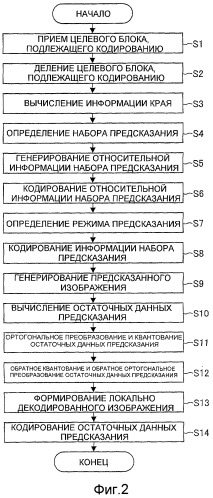 Устройство кодирования изображения, способ кодирования изображения, устройство декодирования изображения, способ декодирования изображения, программа и запоминающий носитель (патент 2496252)