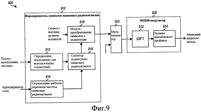 Поиск сот с помощью маяковых радиосигналов в системе беспроводной связи (патент 2427970)