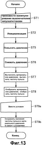 Электронный монитор артериального давления и устройство обработки данных (патент 2339302)