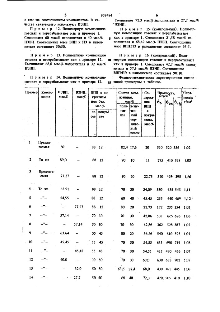 Полимерная композиция для изготовления труб (патент 939484)