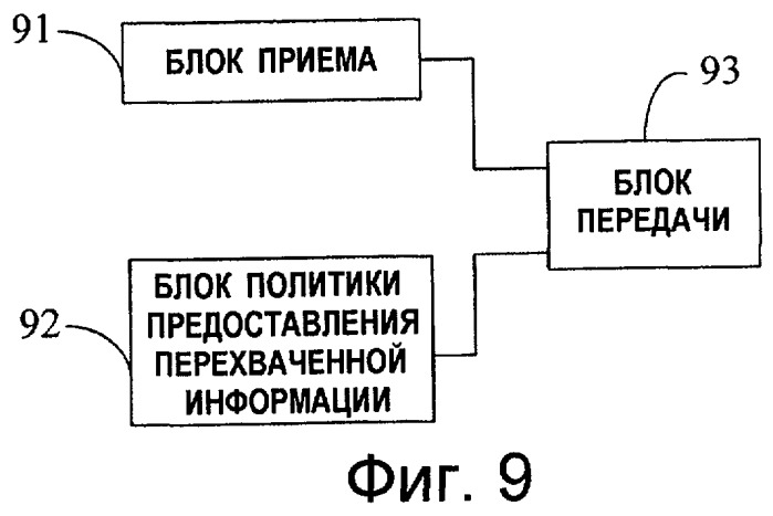 Способ законного перехвата информации и устройство для этого (патент 2435205)