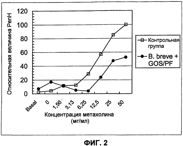 Синбиотическая композиция для детей для профилактики или лечения раздражения кожи от пеленок (патент 2543662)