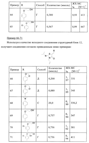 Производные 5-(бенз-(z)-илиден)тиазолидин-4-она и их применение в качестве иммуносупрессорных агентов (патент 2379299)