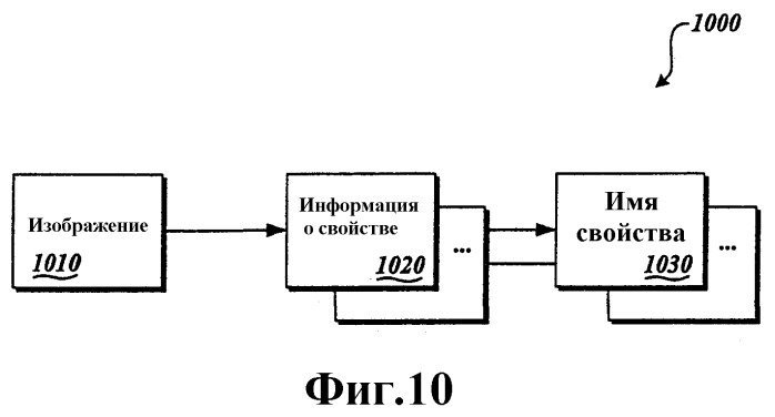 Система и способ для управления данными с использованием статических списков (патент 2375741)