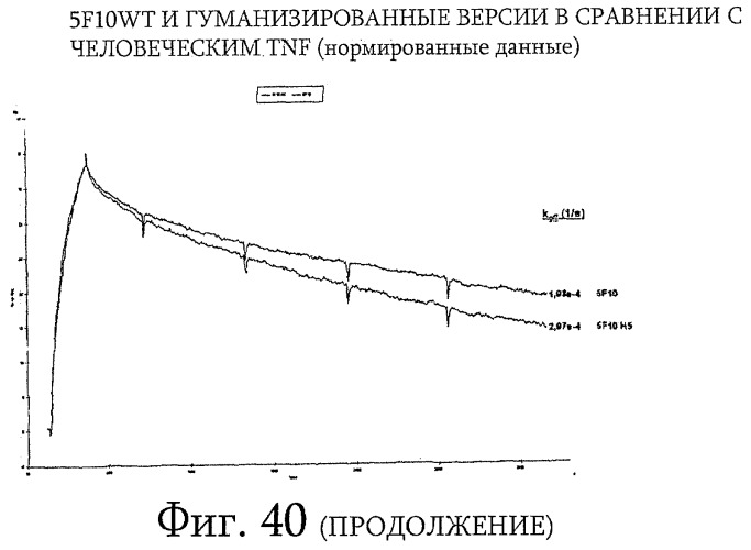 Улучшенные нанотела против фактора некроза опухоли-альфа (патент 2464276)