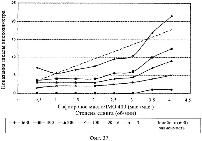 Способы получения эмульсий углеводородов, воды и органофильных глин и их композиций (патент 2426758)