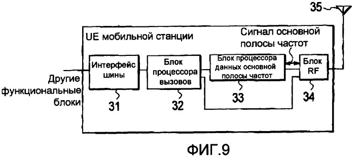 Система мобильной связи, контроллер радиосети, мобильная станция и базовая станция радиосвязи (патент 2373649)