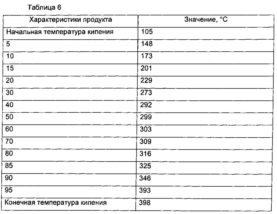 Способ очистки биологического исходного материала (патент 2624009)