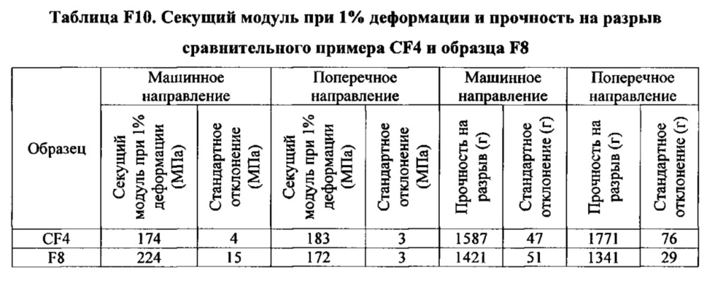 Композиция на основе термопластичного полимера (патент 2630221)