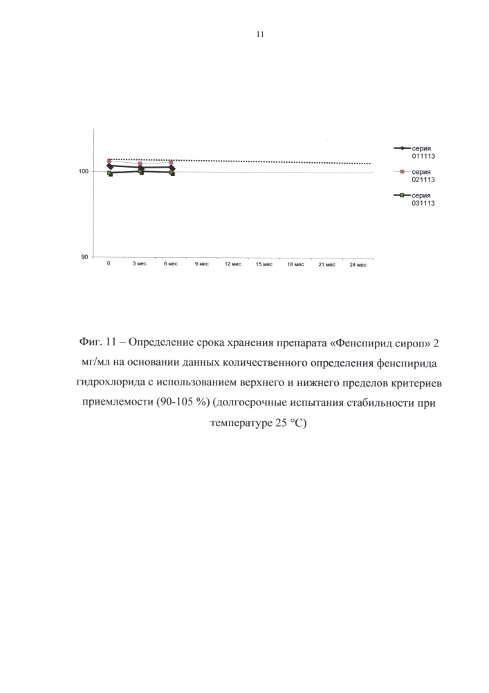 Жидкая лекарственная форма фенспирида и способ ее получения (патент 2607965)