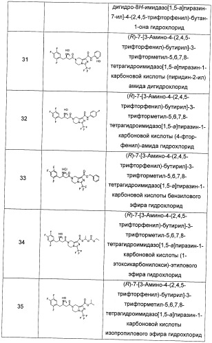 Производные тетрагидроимидазо[1,5-a]пиразина, способ их получения и применение их в медицине (патент 2483070)