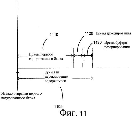 Динамическое перемежение потоков и доставка на основе подпотоков (патент 2440670)