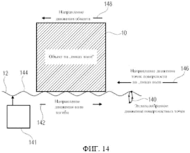 Транспортирование объекта по поверхности (патент 2573348)