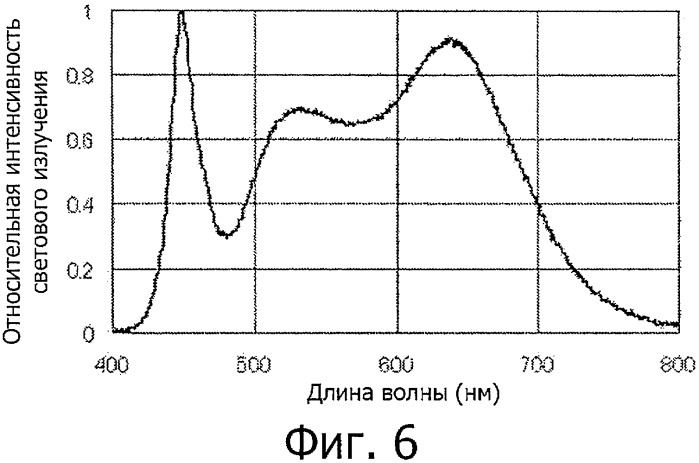 Светоизлучающее устройство (патент 2423756)