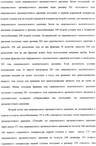 Компрессионная установка и устройство для сжатия, охлаждения и сжижения газа с использованием этой компрессионной установки (патент 2315922)