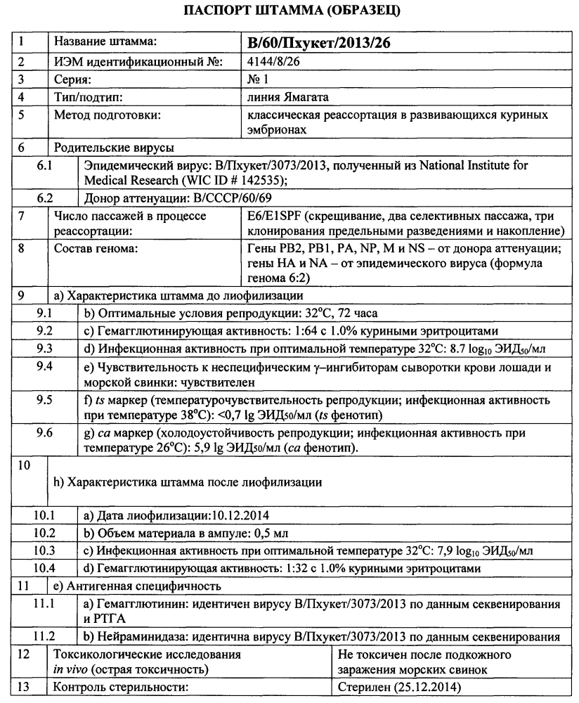 Штамм вируса гриппа в/60/пхукет/2013/26 для производства живой гриппозной интраназальной вакцины для взрослых и для детей (патент 2605926)