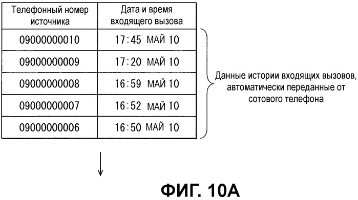 Автомобильное устройство громкой связи и способ передачи данных (патент 2539651)