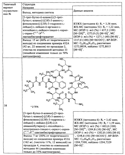 Лизобактинамиды (патент 2441021)