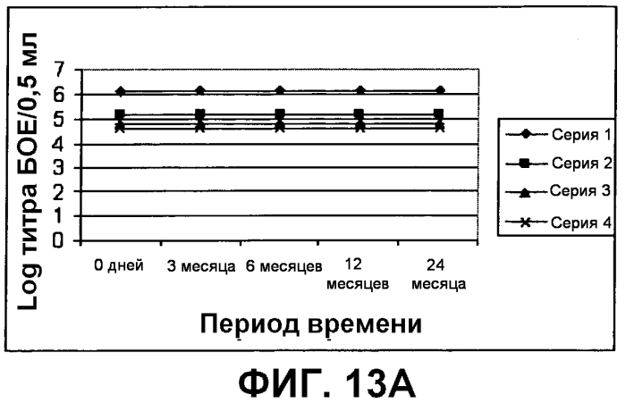 Композиция, применимая в качестве ротавирусной вакцины, и способ ее получения (патент 2553331)