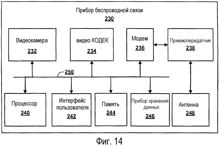 Кодирование видео при помощи больших макроблоков (патент 2502218)