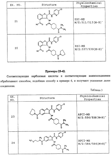 Производные бензофурана, содержащие группу карбамоильного типа (патент 2319700)