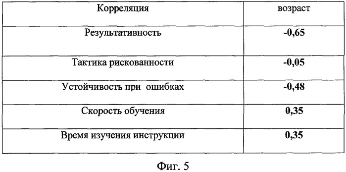 Способ комплексной психофизиологической оценки индивидуально-типологических особенностей целенаправленной деятельности личности (патент 2314029)