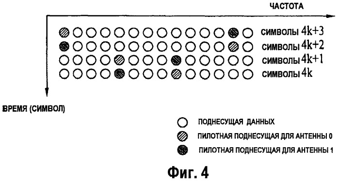 Система беспроводной связи со множественными антеннами передачи, использующая распределение пилотных поднесущих (патент 2436241)