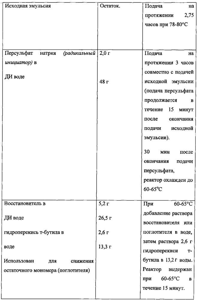 Привитая полимерная добавка для диспергирования пигмента и краска, в которой она используется, с улучшенной укрывистостью (патент 2615629)