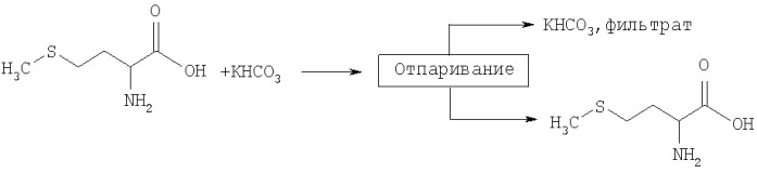 Способ очистки содержащих диоксид углерода газовых потоков (патент 2388521)