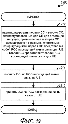 Передача информации управления в беспроводной сети с агрегацией несущих (патент 2572566)