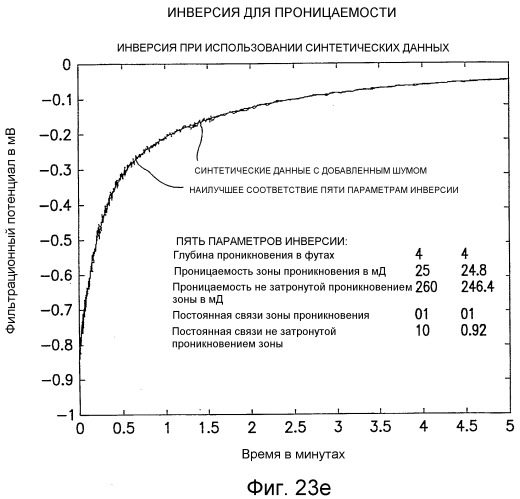 Способы и устройства для измерения фильтрационных потенциалов и определения характеристик подземного пласта (патент 2402048)