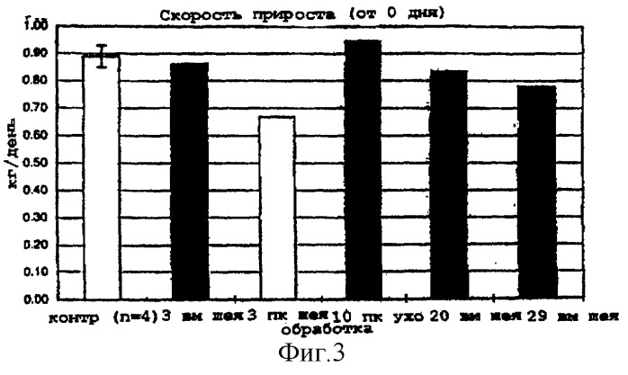 Капсула для имплантации и способ введения соматотропина свинье (патент 2268940)