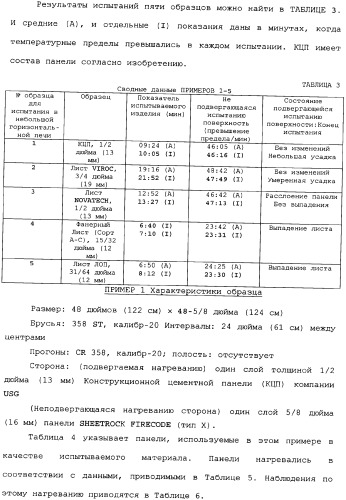 Невозгораемые усиленные, легковесные панели на вяжущем веществе и металлокаркасная система для покрытия пола (патент 2358077)