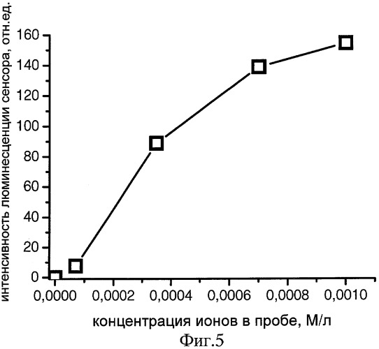 Диссоциативный люминесцентный наносенсор (патент 2414696)