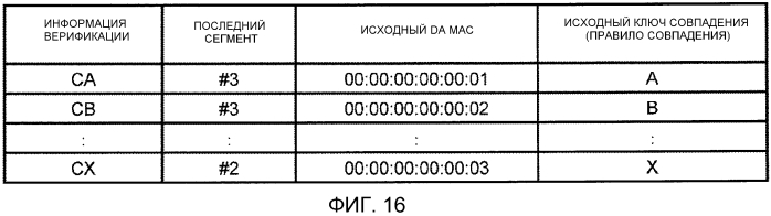 Система связи, узел, устройство управления, способ связи и программа (патент 2556457)