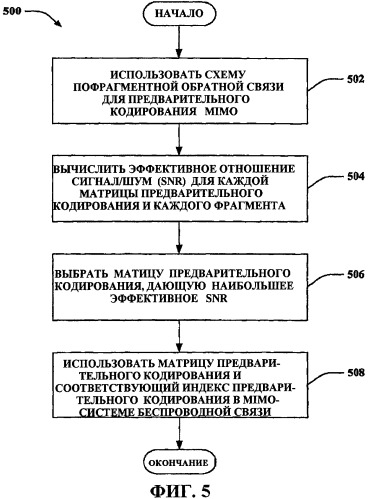 Способ и устройство для предварительного кодирования для мiмо-системы (патент 2388142)