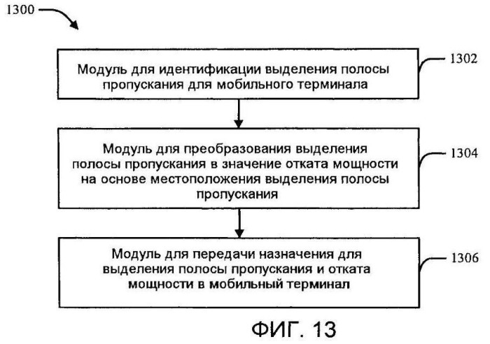 Управление запасом по мощности в системах беспроводной связи (патент 2467516)